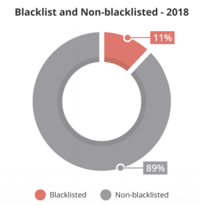 sucuri report - blacklist analysis