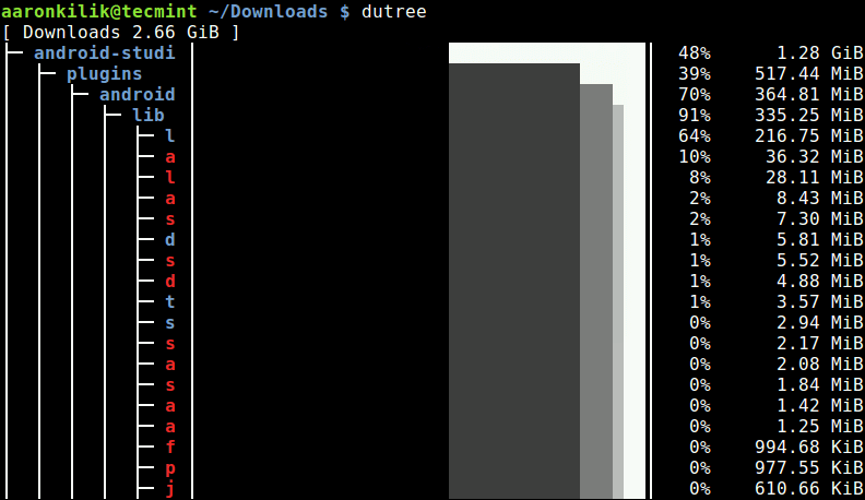 Linux Filesystem Disk Usage