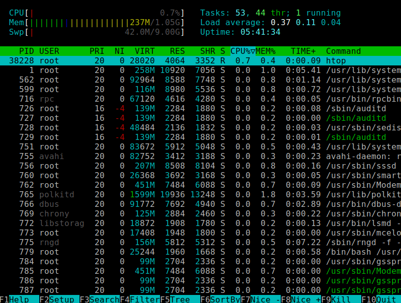 Htop - Linux System Process Viewer
