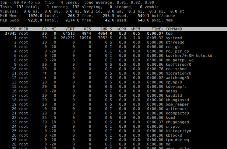 20 Command Line Tools to Monitor Linux Performance