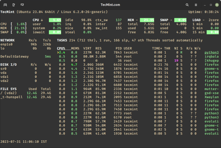 Glances – An Advanced Real Time System Monitoring Tool for Linux