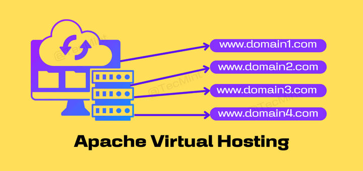 Apache Virtual Hosting: Name-Based and IP-Based Virtual Hosts in RHEL Systems