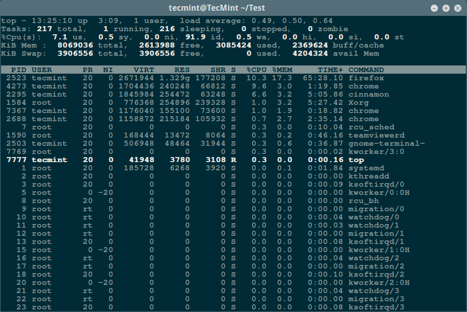 Monitor Linux Processes with top Command