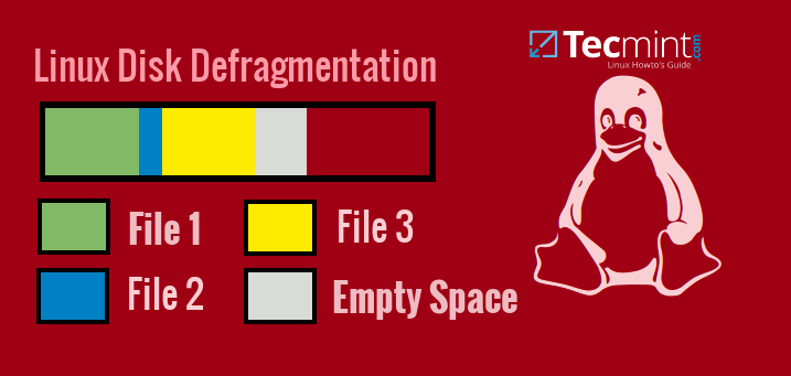 Defragment Linux System Partitions