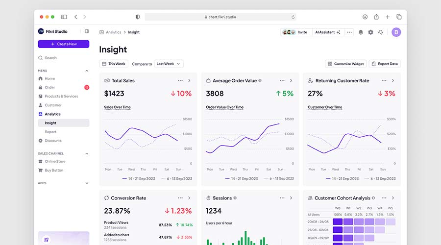 Analytics Dashboard - Built with Fikri Chart Library (Free)