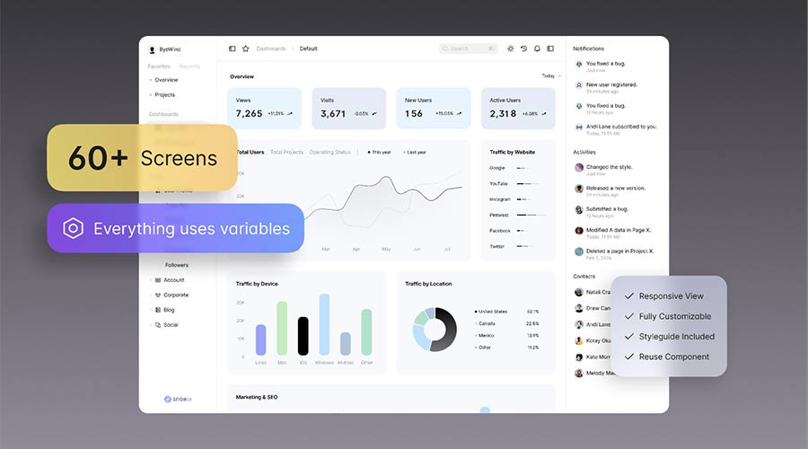 Dashboard UI Kit for Figma